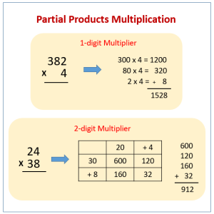 Multiply using Partial Products (examples, solutions, videos