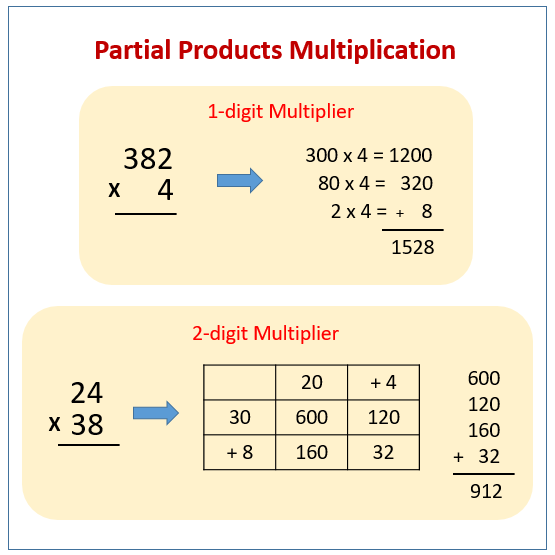 Using Partial Products To Multiply