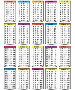 30 X 30 Multiplication Chart Pdf