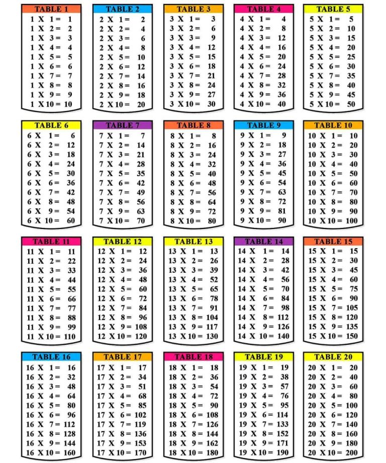 Multiplication Chart 1-10 Printable Pdf