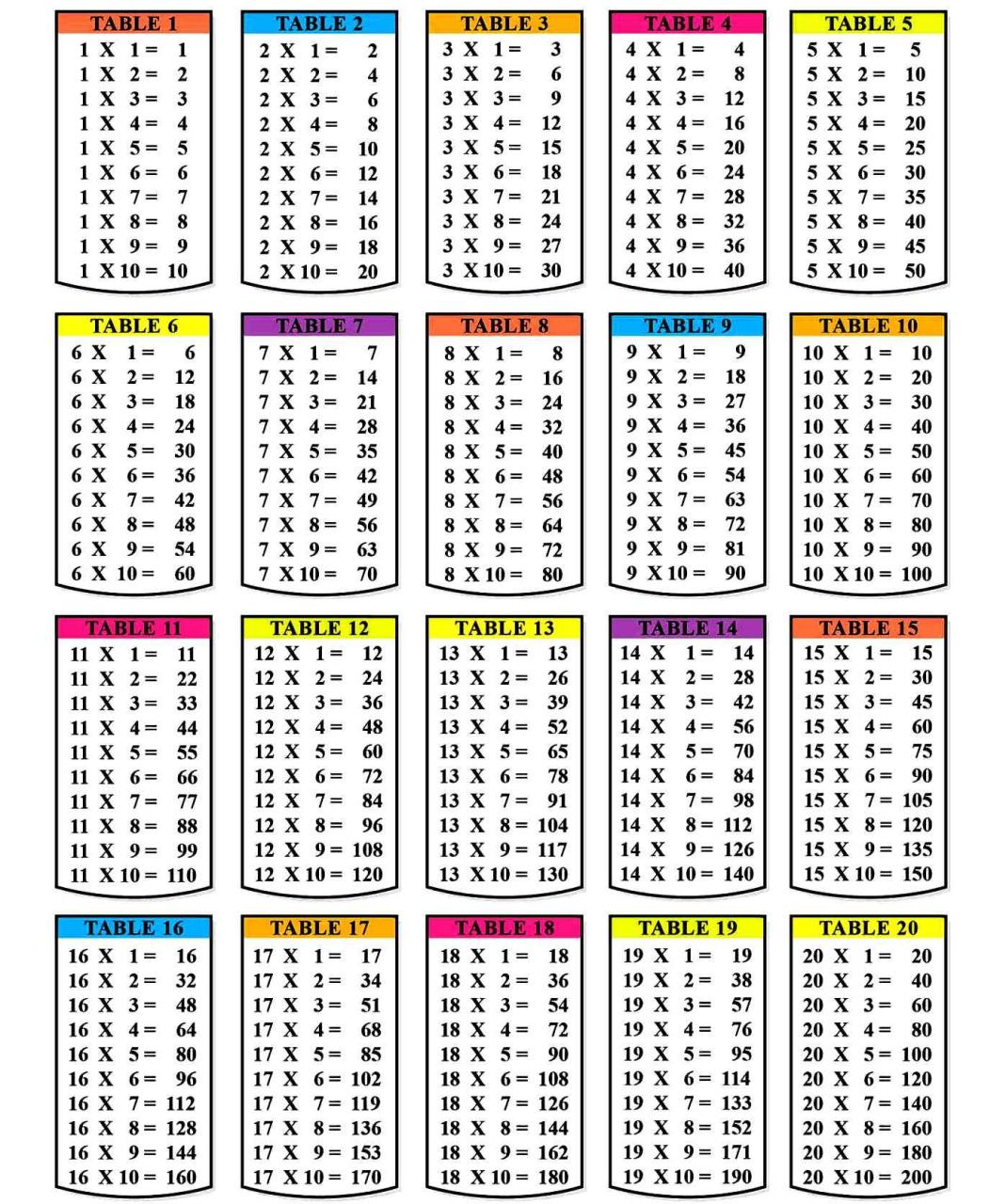 Multiplication Chart Printable Pdf