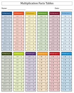 7 Best Printable Multiplication Tables 0 12