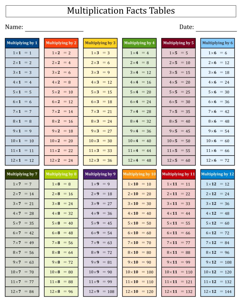 Multiplication Table Sheet Pdf