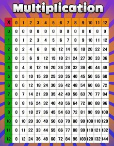Printable Multiplication Chart 112 Pdf
