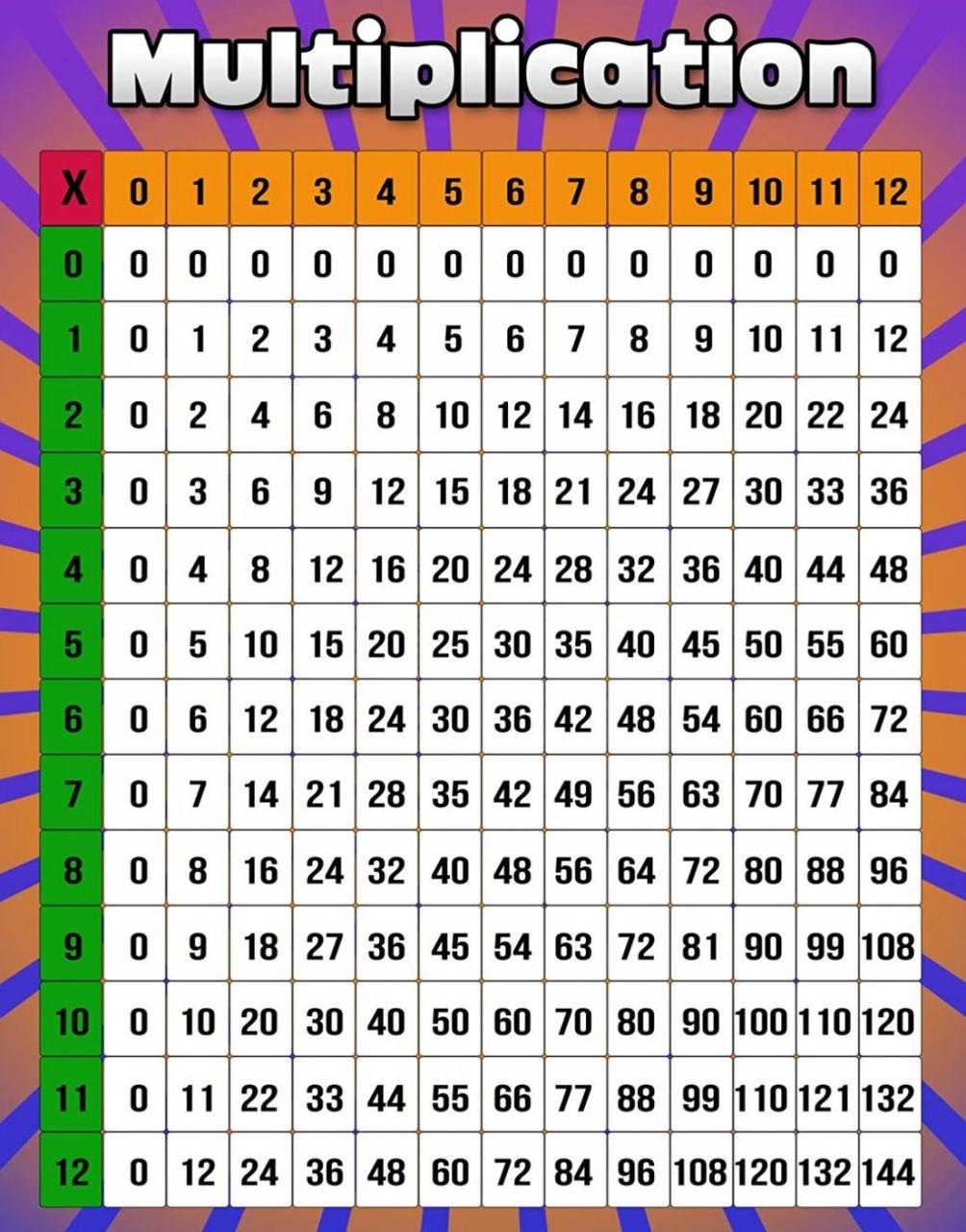 Math Worksheets Multiplication Tables 1-12