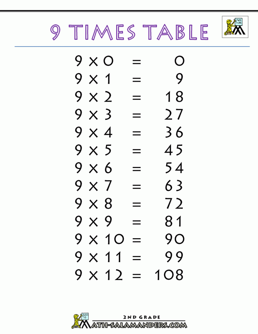 Multiplication Worksheets 9S