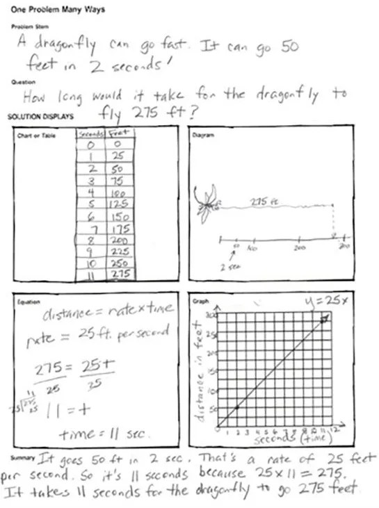 Multiple Representations Math Worksheets