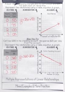 Sequence Of Transformations Worksheet Writing & Graphing Times Tables