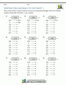 Adding And Subtracting Decimals Worksheets 6th Grade Worksheets Free