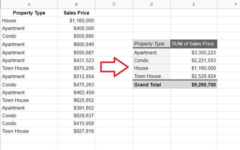 Combine Multiple Worksheets Into One Pivot Table