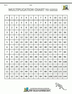 Printable Multiplication Table 112 Pdf