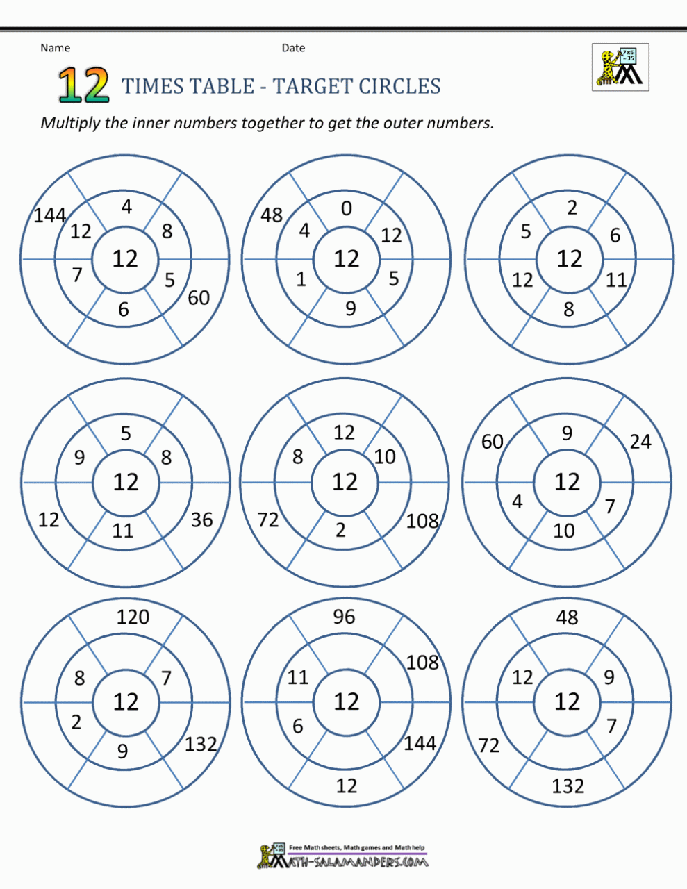 Times Table Worksheets Year 4 Tes