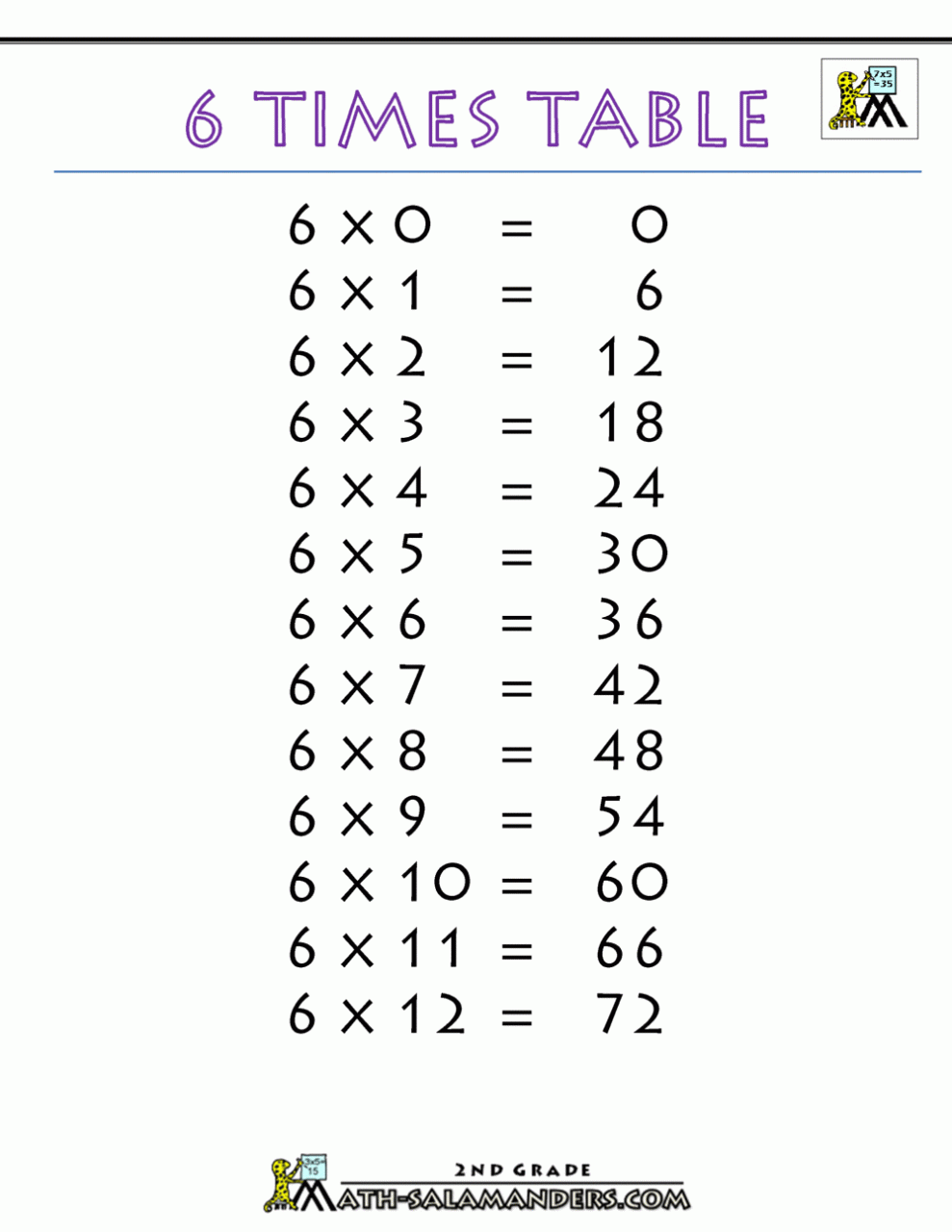 Multiplication Sheet 6S