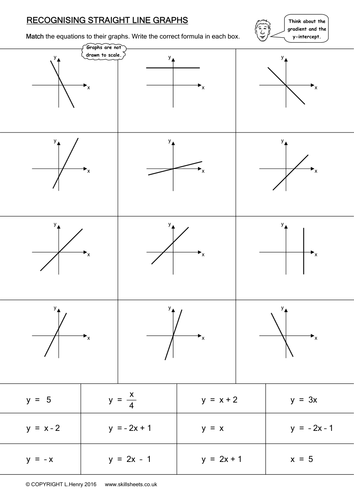 Grade 9 Straight Line Graphs Worksheets