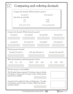 Comparing And Ordering Decimals Worksheets 5th Grade