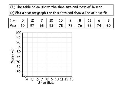 Scatter Plots And Lines Of Best Fit Worksheet Pdf Answers