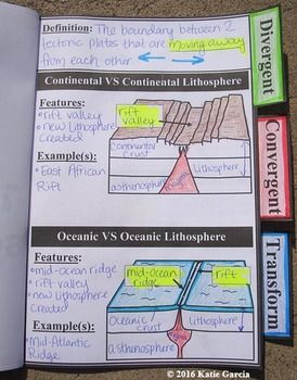 Bozeman Science Plate Tectonics Worksheet Answers