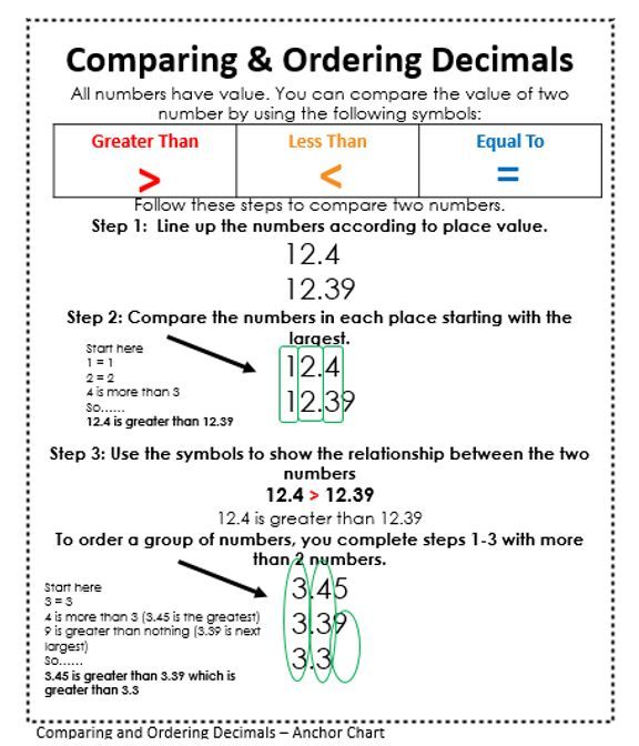 5th Grade Ordering Decimals Worksheet With Answers