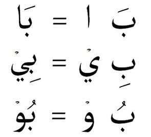 Free Printable Arabic Long Vowels Worksheets