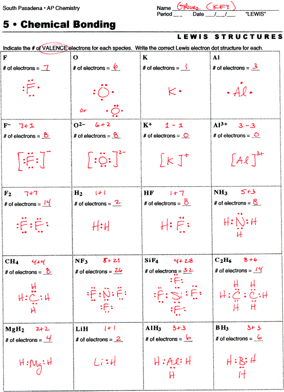 Chemistry Valence Electrons & Lewis Dot Structures Worksheet