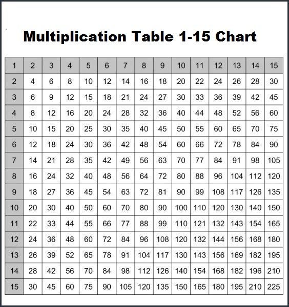 Free Printable Pdf Times Table Chart