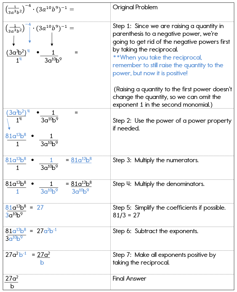 Zero And Negative Exponents Worksheet Answers