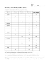 Key Chemistry Atomic Number And Mass Number Worksheet