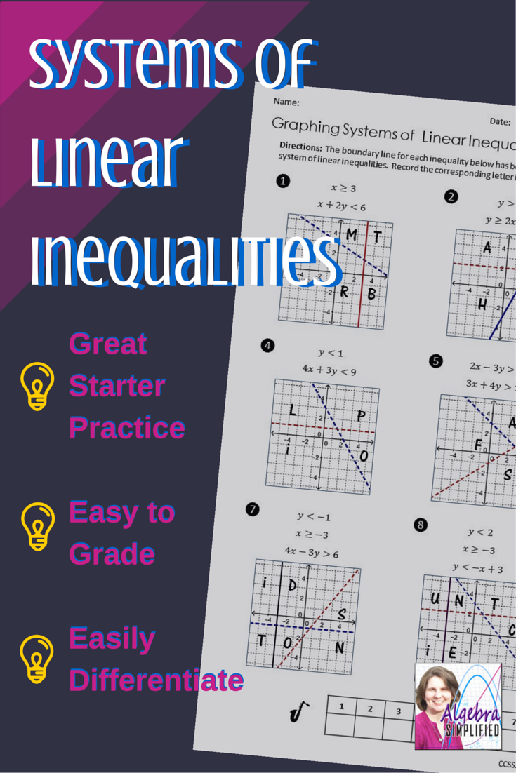 Solving Linear Inequalities Worksheet Algebra 1