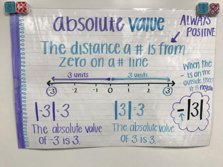 7th Grade 8th Grade Absolute Value Worksheets