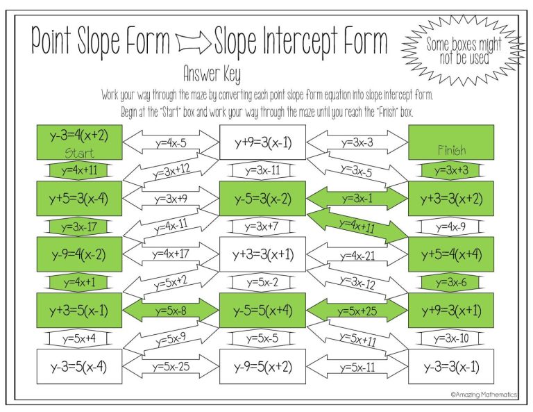 Point Slope Form Practice Worksheet Algebra 1