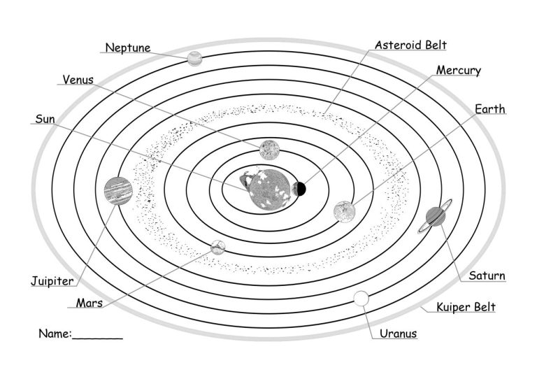 The Solar System Coloring Pages