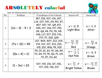 Absolute Value Equations Worksheet Answer Key