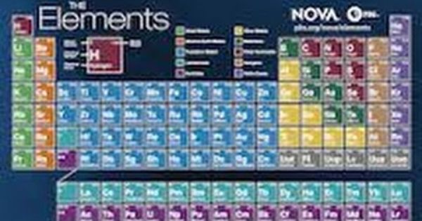Pbs Nova Hunting The Elements Worksheet Answers