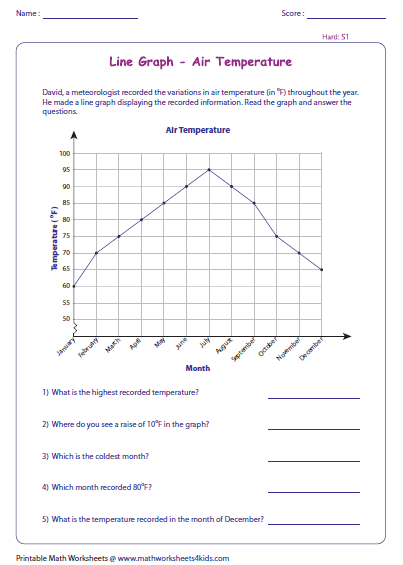 Interpreting Science Graphs Worksheet Pdf