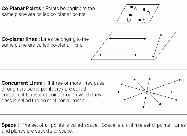 Points Lines And Planes Worksheet Answers Key