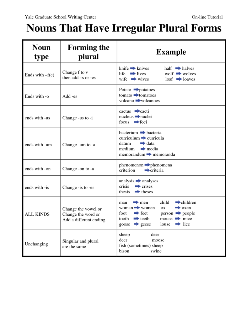 Irregular Plural Nouns Worksheet 4th Grade Pdf