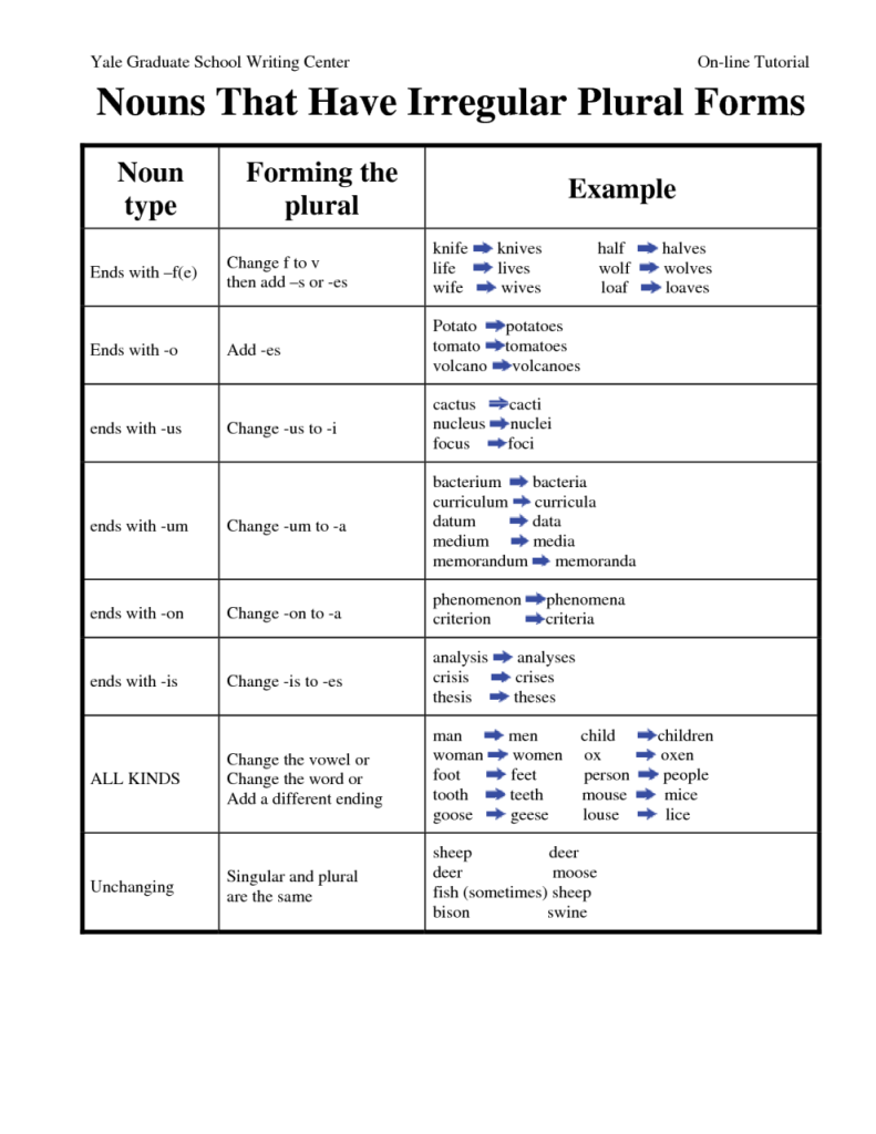 irregular-plural-nouns-worksheet-4th-grade-pdf-kidsworksheetfun