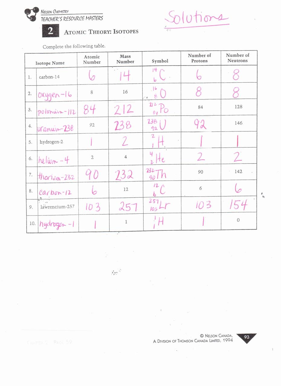 Key Isotopes And Ions Worksheet Answers
