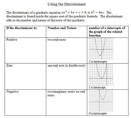 Quadratic Equation Word Problems Worksheet With Answers Pdf