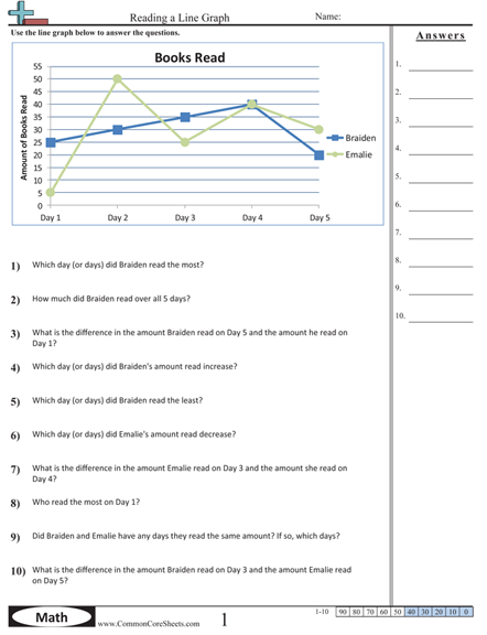 5th Grade Math Graphing Worksheets