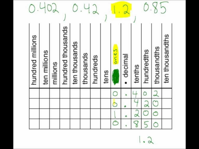 Comparing Decimals Worksheet Pdf 5th Grade