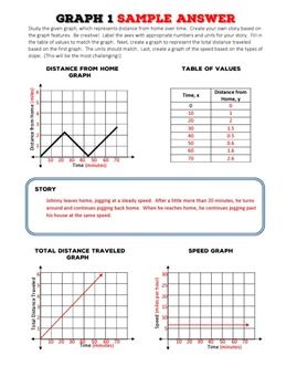 Interpreting Graphs Worksheet Answers Physics