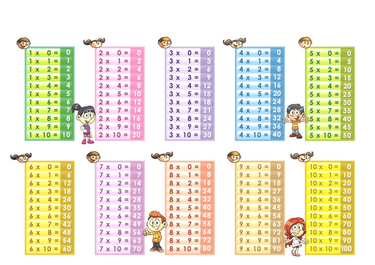 Multiplication Table 110 / Printable Blank Multiplication Table 110