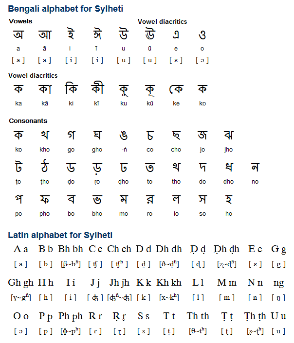 Bangladesh Bengali Alphabet Writing Worksheets Pdf