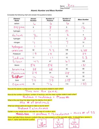 Subatomic Particles Table Worksheet Answers