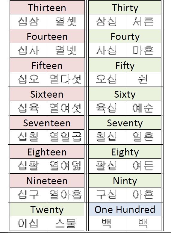 Hangul Writing Practice Worksheets Pdf
