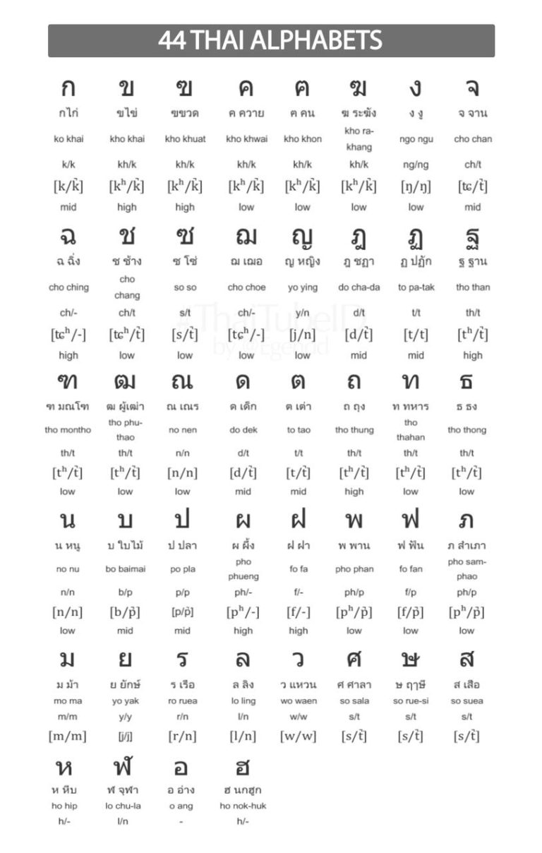 Thai Alphabet Writing Worksheets Pdf