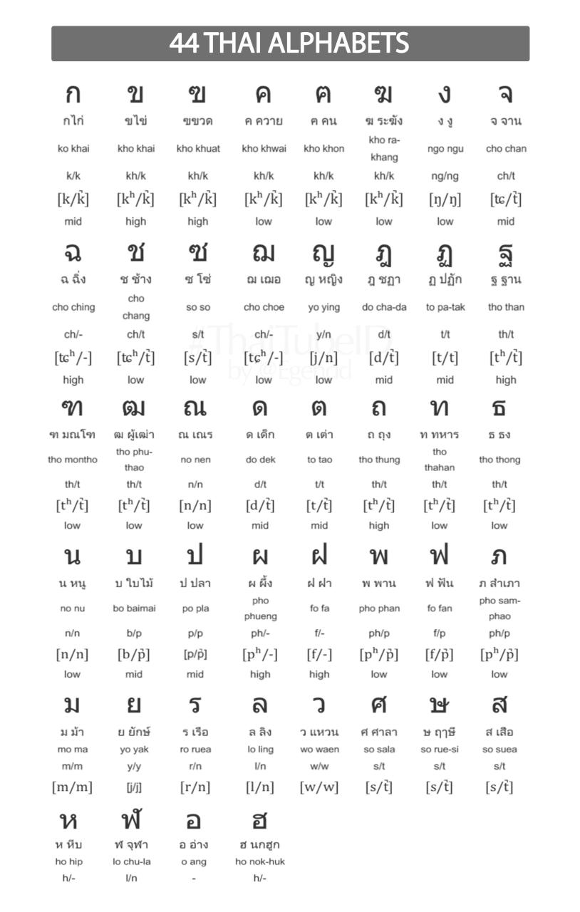 Thai Alphabet Writing Worksheets Pdf