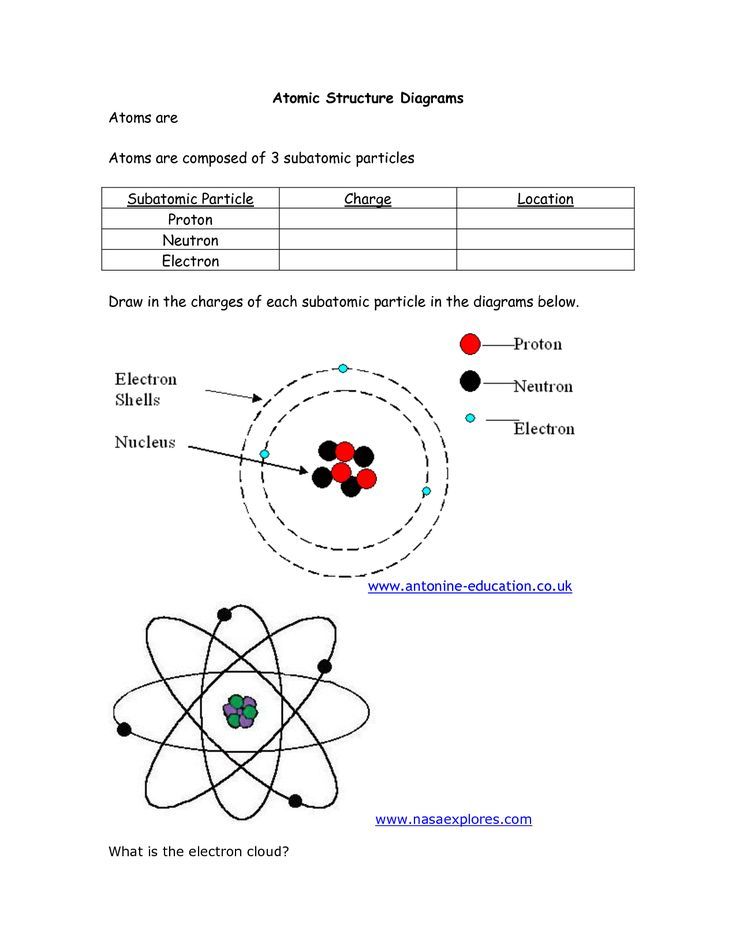 Atoms Worksheet 1 Subatomic Particles Answer Key