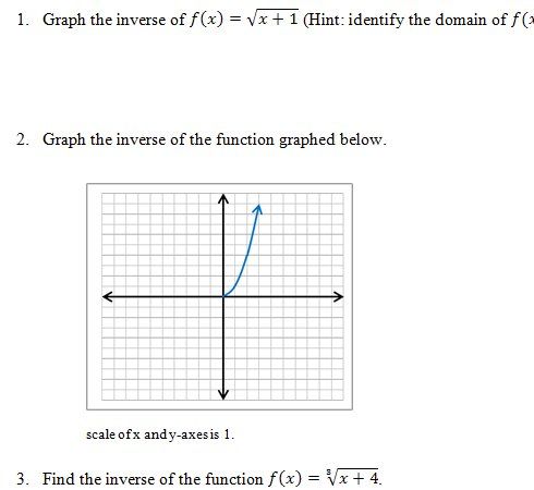Inverses Of Linear Functions Worksheet Answers